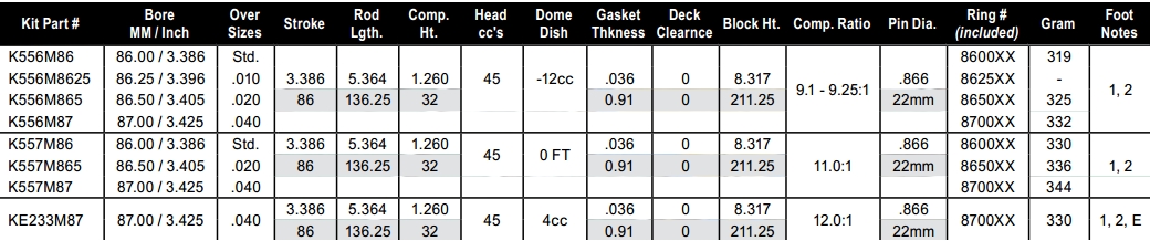 Nissan piston sizes #3